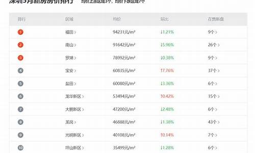 深圳布吉金价走势最新_深圳今日金价查询 价格表