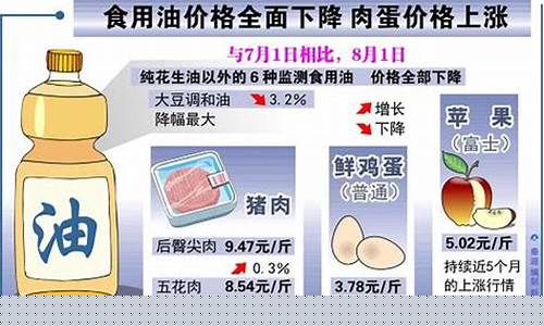食用动物油价格下降的因素_动物油怎么降低酸价