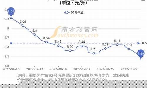 广东92号油价走势预测_广东92号油价走势预测最新