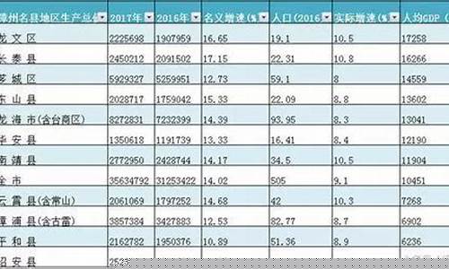 漳州今天金价一克多少钱_漳州各县金价排行