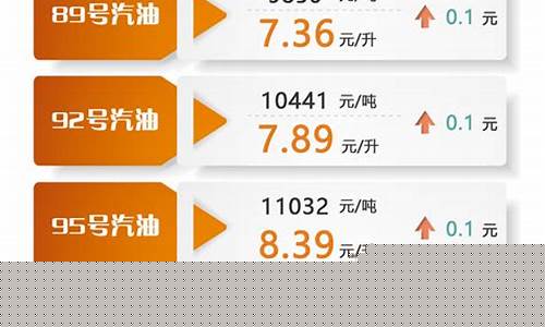 广西玉林油价调整最新消息_玉林明天油价是多少