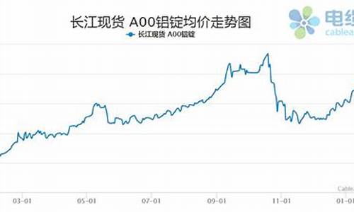 崇明铝合金价格走势_铝合金价格查询