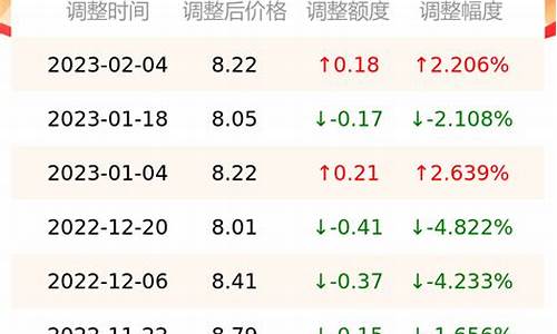 怀化92号汽油多少钱一升_怀化今天油价92