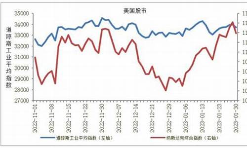 国际大宗商品石油价格走势_国际大宗商品石油价格