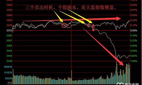 大盘金价是股市么_大盘金价什么意思