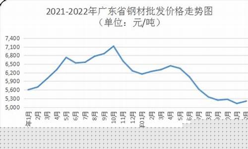 广东五金展销会2021时间表_广东五金价格走势