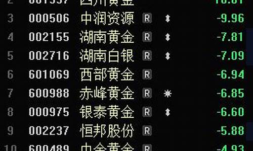 金价600到顶了吗_2021年金价会600元一克吗
