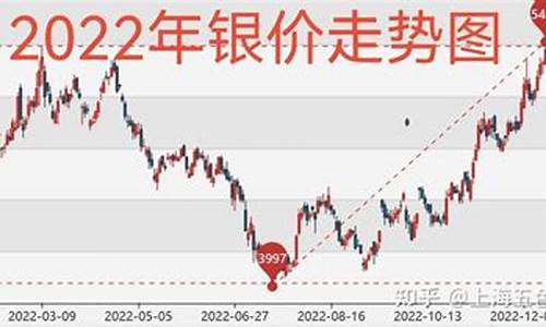 期货金银比多少合理_期货金价和银价有联系吗