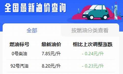 开封油价调整方法_开封油价调整方法表