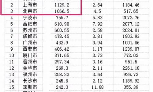 昆山土地出售_昆山土地出让金价格多少