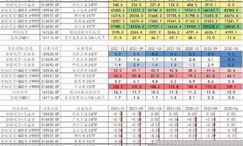 贵金属基金吸金价值排行_贵金属基金吸金价值