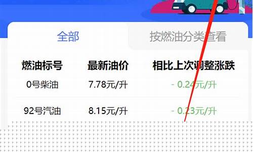 目前长春油价多少一升_目前长春油价多少
