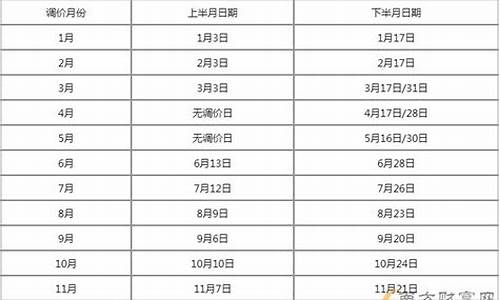 吉林油价调价时间_吉林油价上涨