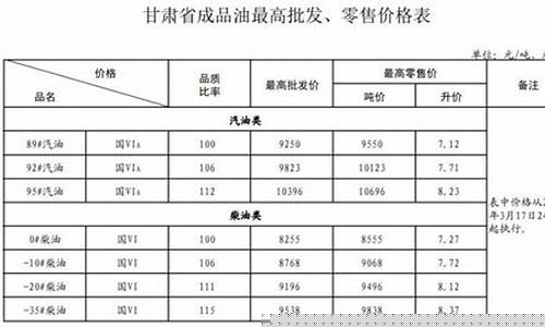甘肃省兰州市油价多少钱_兰州油价最高多少