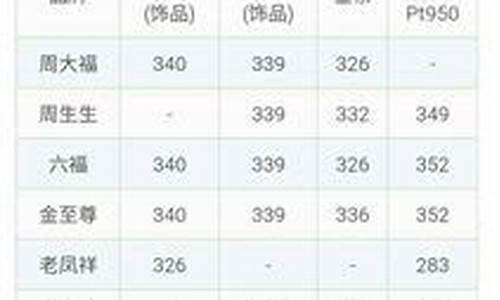 在哪能看到每日金价_哪里查询每天金价信息数据