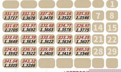 2019年积存金价格走势图_2013年积存金价格