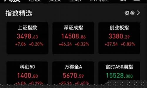 什么是基金价值投资_什么叫基金价值分析