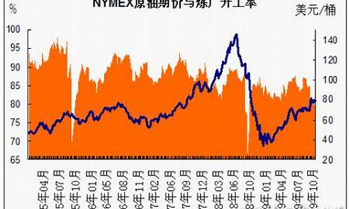 美元下滑油价攀升_美元上涨油价