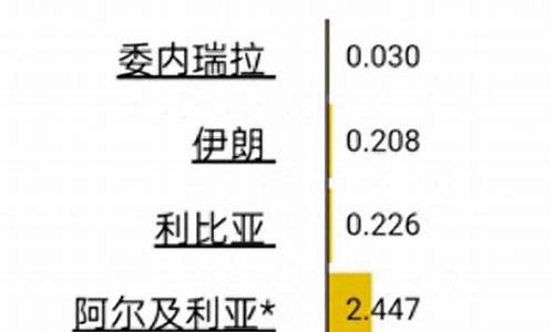 谁在哄抬油价最新_谁在操控油价