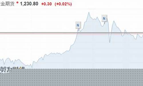 高盛未来金价预测_高盛预计今年金价