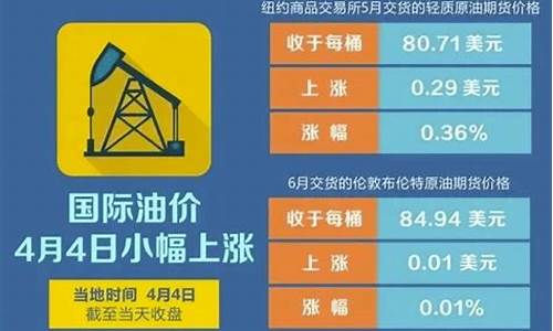 什么时候油价调价_什么时间调油价92汽油价