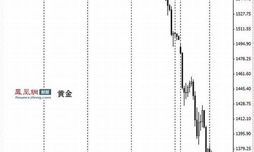 国际金价历史最大跌幅是多少_国际金价历史最大跌幅