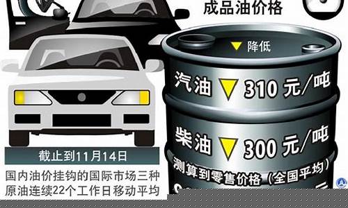 油价下调了多少钱_油价下调什么利好