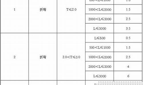 徐州定制钣金价格表_徐州定制钣金价格表图片