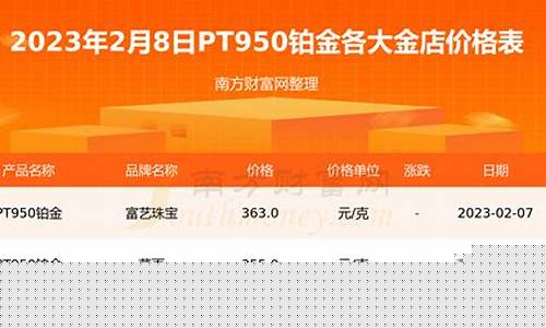 芜湖铂金价格是多少_芜湖铂spa
