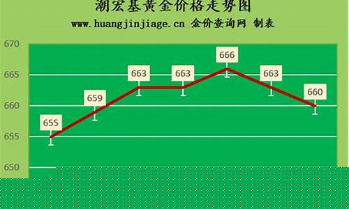 潮州金价2019_潮州金价最新今日价