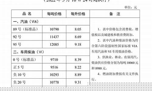 河北邯郸磁县油价_河北邯郸磁县油价多少