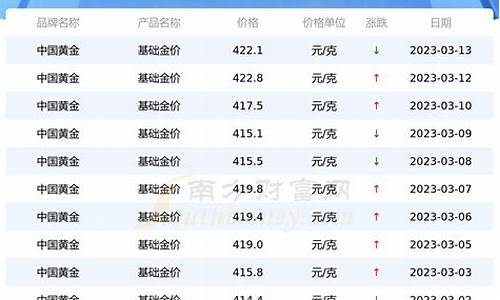 北京金价格清单推荐_今日北京金价查询