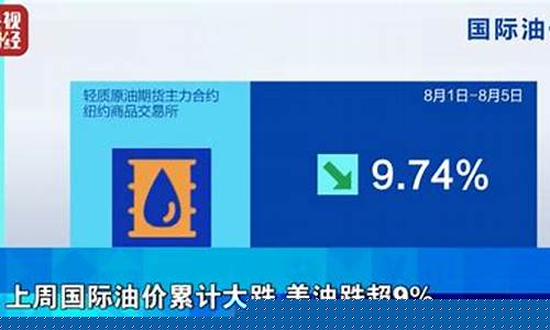 国际油价央视财经_新华社:国际油价