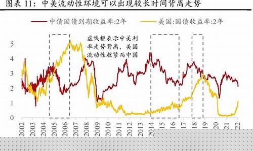 美国加息后金价走势_美国加息 金价