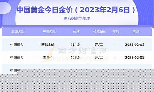 2023年金价银价_2023年黄金会掉价吗