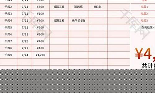 收收礼金_收取礼金价值标准