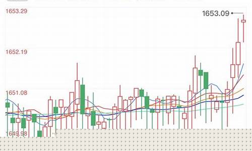 金价扩大回落触底反弹的原因_金价扩大回落触底反弹