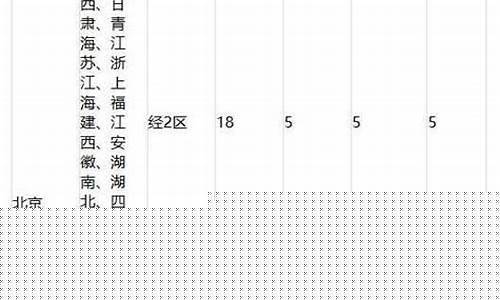 顺丰快递香油价格多少_顺丰 寄油