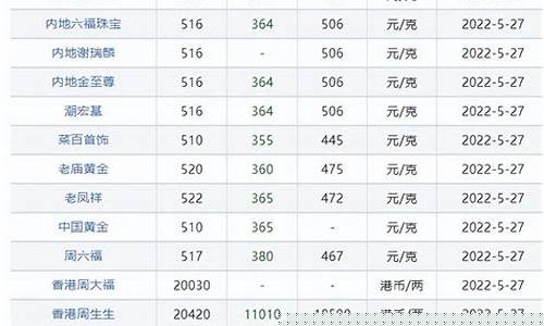 六月份金价_6月金价会不会跌下来