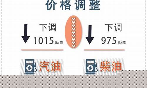 2020油价会回吗_2021油价会掉吗