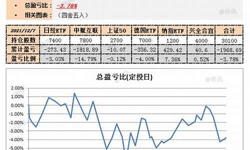 基金价格低好还是高好_基金价格远远低于价值