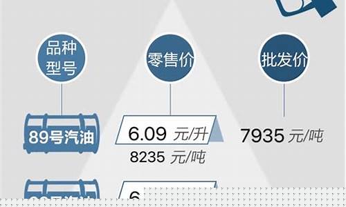 杭州今天油价95号汽油_杭州今天油价95
