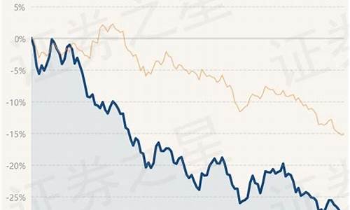 东吴双动力基金净值580002走势_东吴动力基金价格