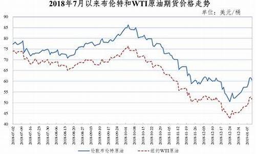 德宏油价2019_德宏油价今日价格查询