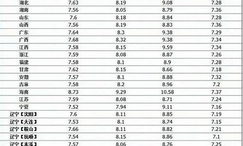 19年十月份油价多少钱_2019年10月国际油价