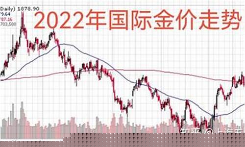 扬州五一金价走势分析图_扬州五一金价走势分析