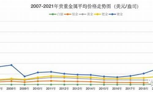 老金价格贵吗现在_老金值多少钱一克