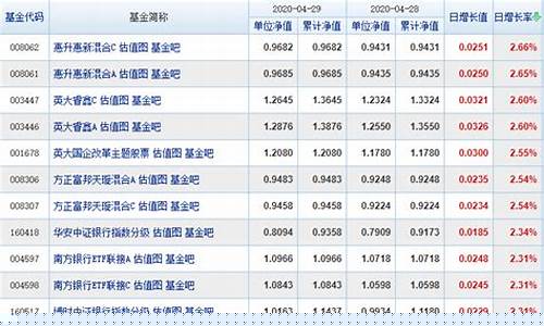 基金指数和净值_指数基金价格与净值