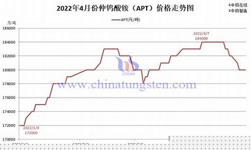 广西钨合金价格走势最新_广西钨合金价格走势