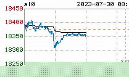 今天铝合金多少钱一斤_今天下午铝合金价格多少